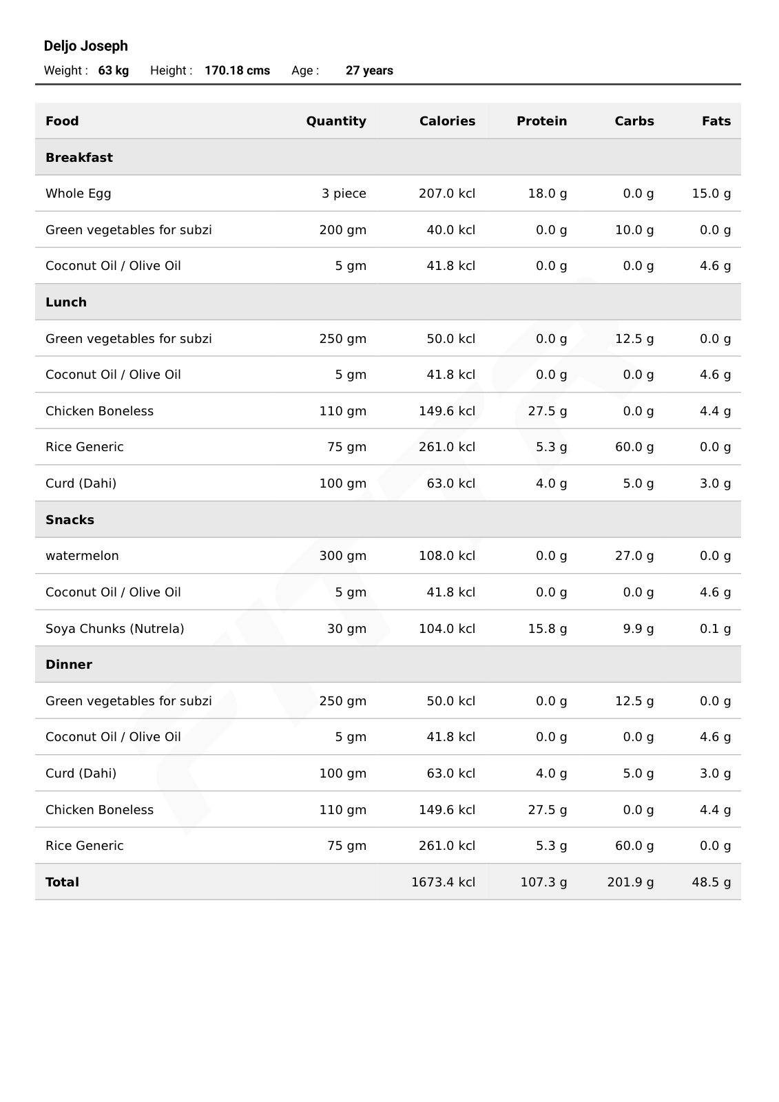 Rendered preview of a coached diet plan PDF showing meal quantities, calories, protein, carbs, and fats for a 63 kg, 170.18 cm, 27-year-old profile